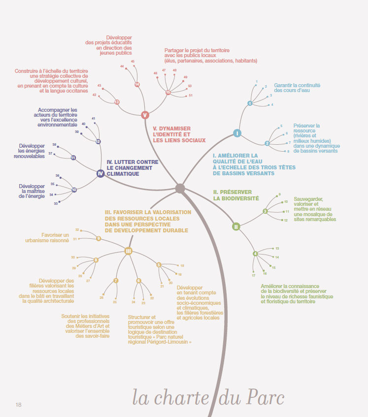 Charte du parc 11 26